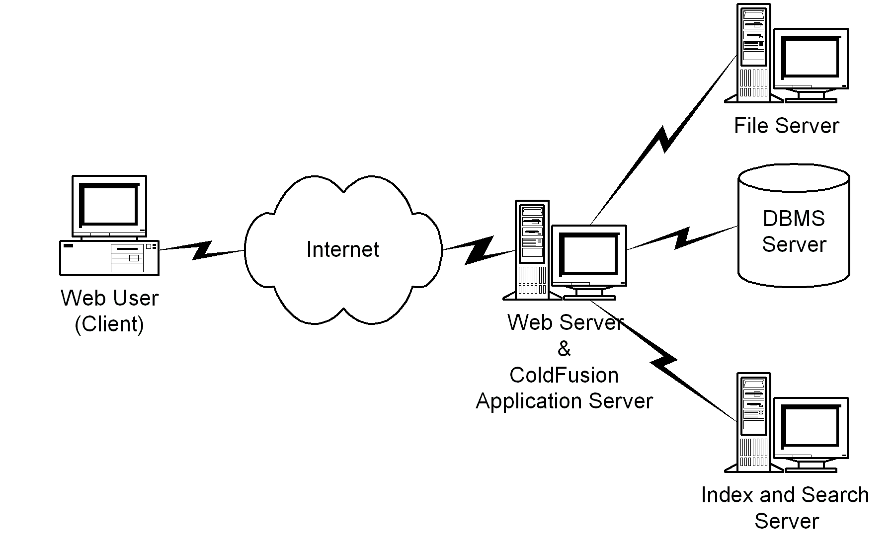 <b>Web</b> server ok.