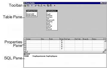 The SQL Builder interface