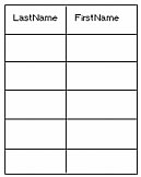 Results of a SELECT query returning selected table columns