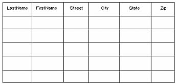 Results of a SELECT query that performs a join
